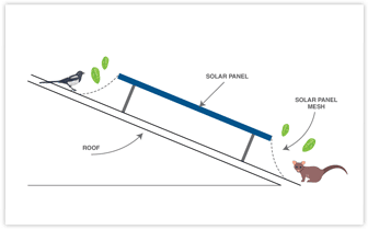 fit to metal roof